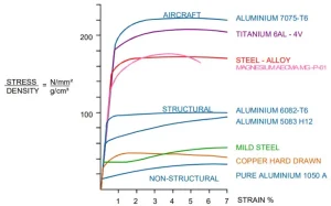 What Is the Density of Aluminum?