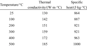 Aluminum Heat Capacity: Data, Applications & Comparisons