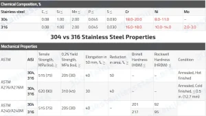 304 stainless steel vs 316