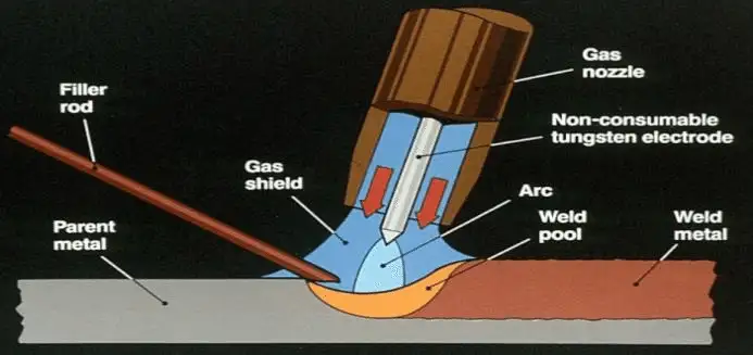 GTAW Welding Aluminum: Expert Techniques for High-Quality Welds
